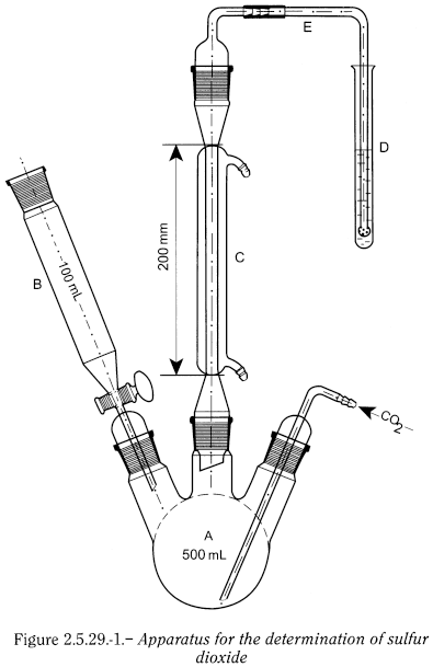 bp2012_v5_47_09_[appendix_ix_b] 2529sulfurdioxide_2_2012_70_fig.png